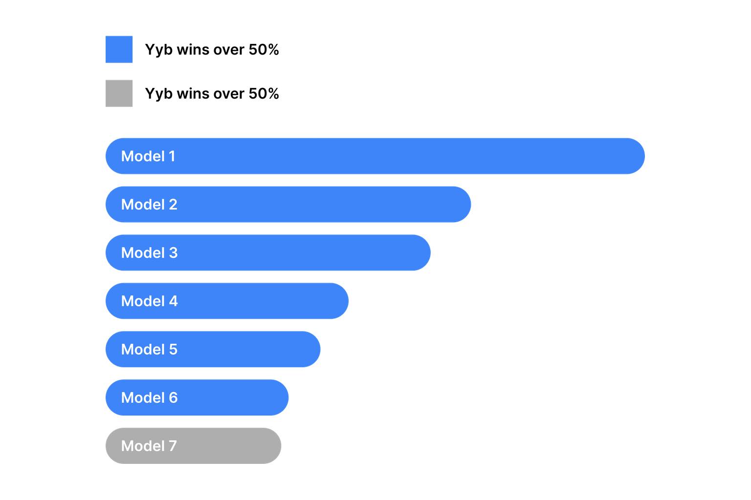 Placeholder benchmark report with charts displayed on a laptop
